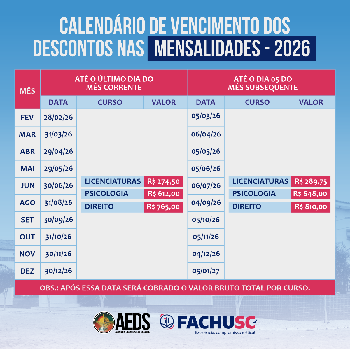 Calendário de Vencimento dos Descontos nas Mensalidades